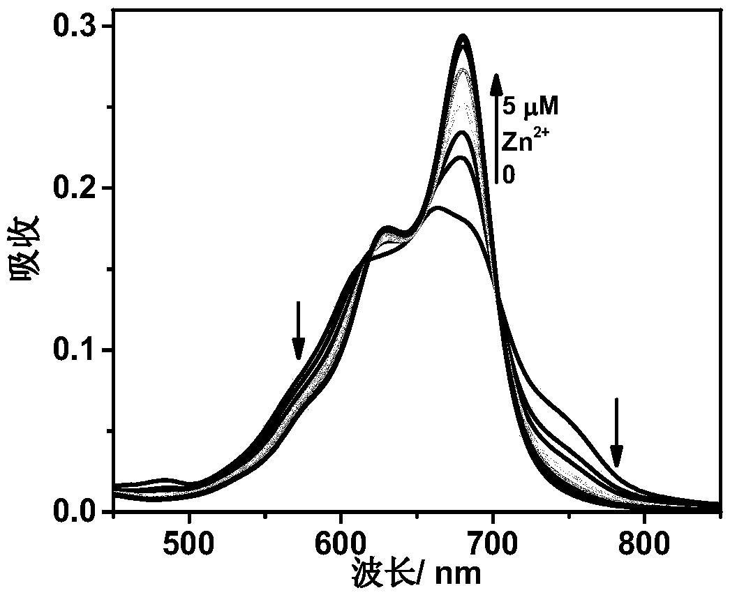 Zinc ion proportion photoacoustic probes with mitochondrion-targeting function and application of probes