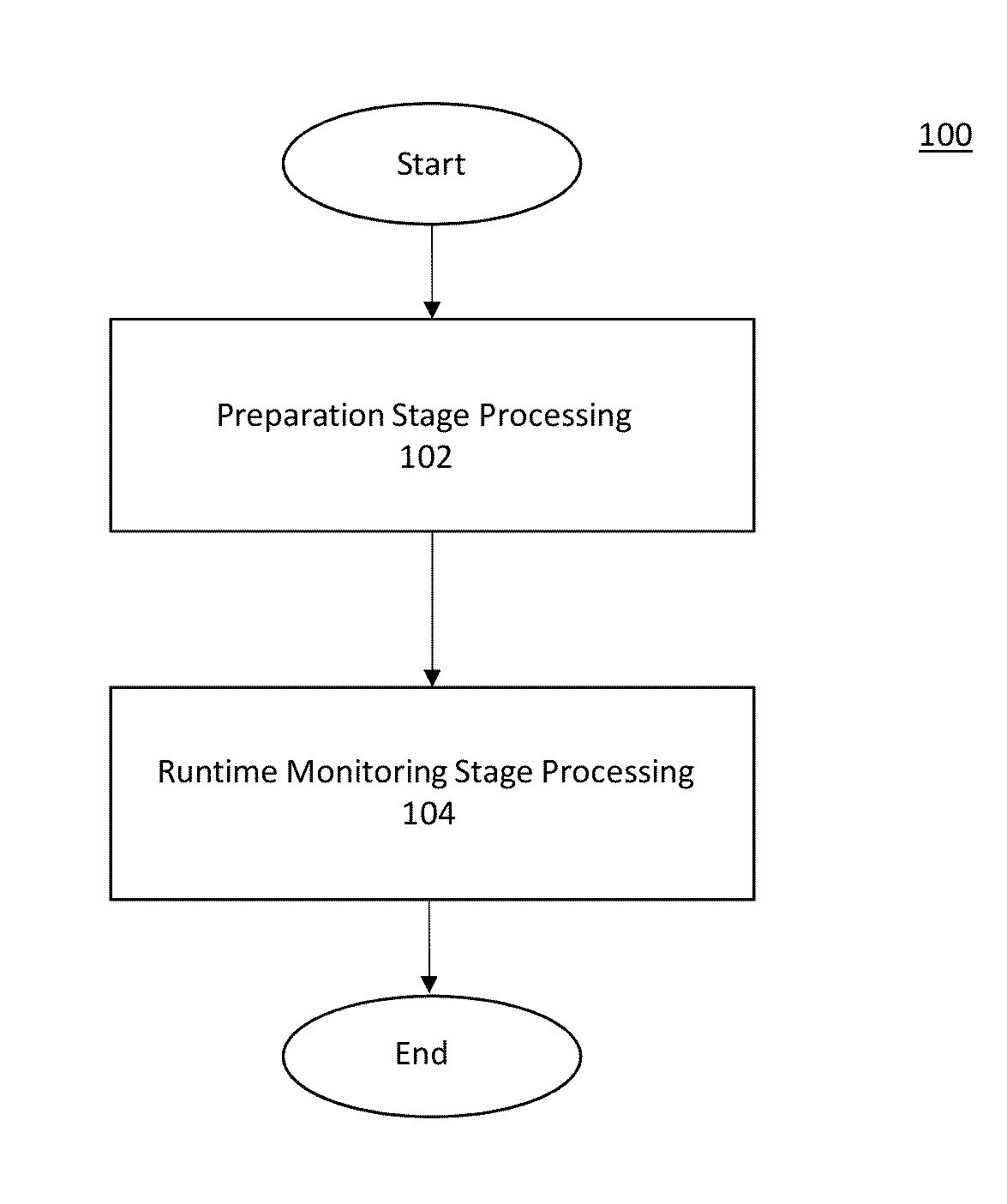 Systems and/or methods for automatically protecting against memory corruption vulnerabilities