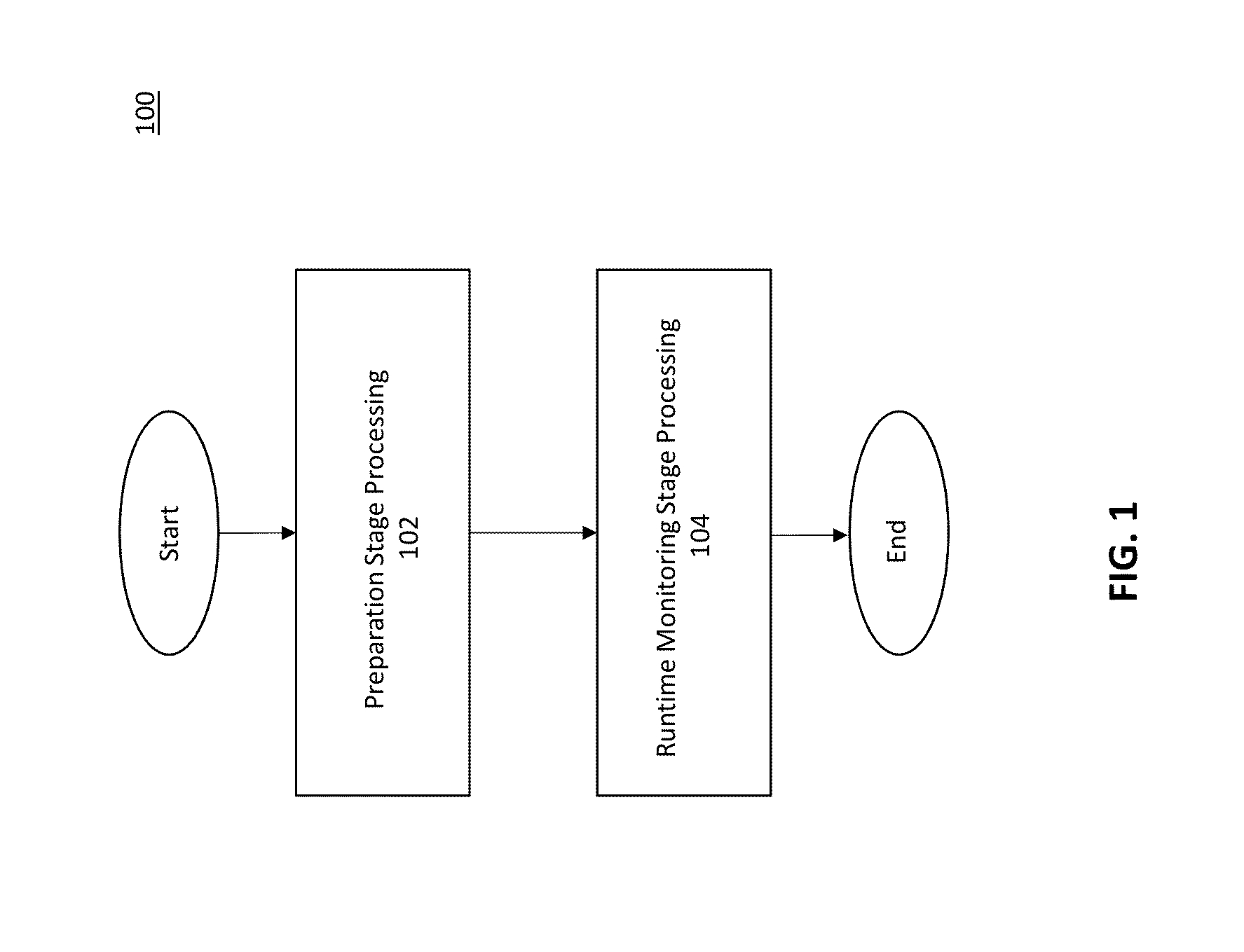 Systems and/or methods for automatically protecting against memory corruption vulnerabilities