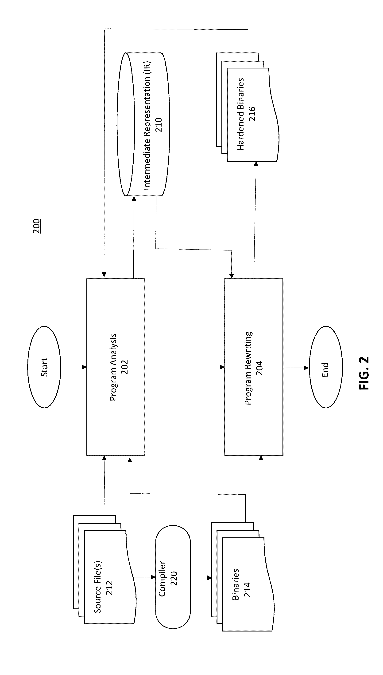 Systems and/or methods for automatically protecting against memory corruption vulnerabilities