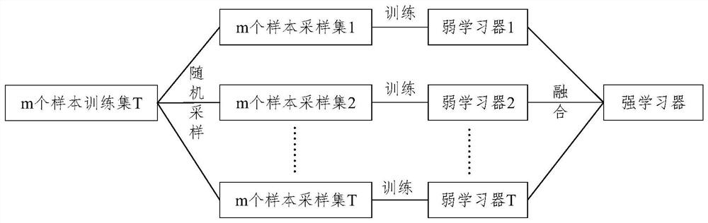 A High-speed Ramp Travel Time Prediction Method Based on Multi-model Fusion