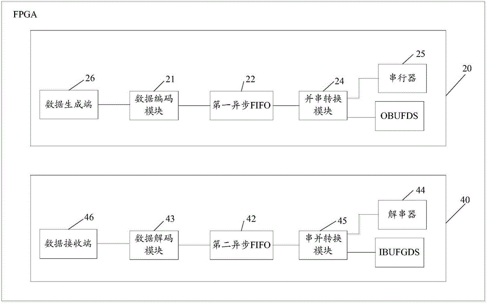 Virtual IO inter-chip connection circuit for FPGAs