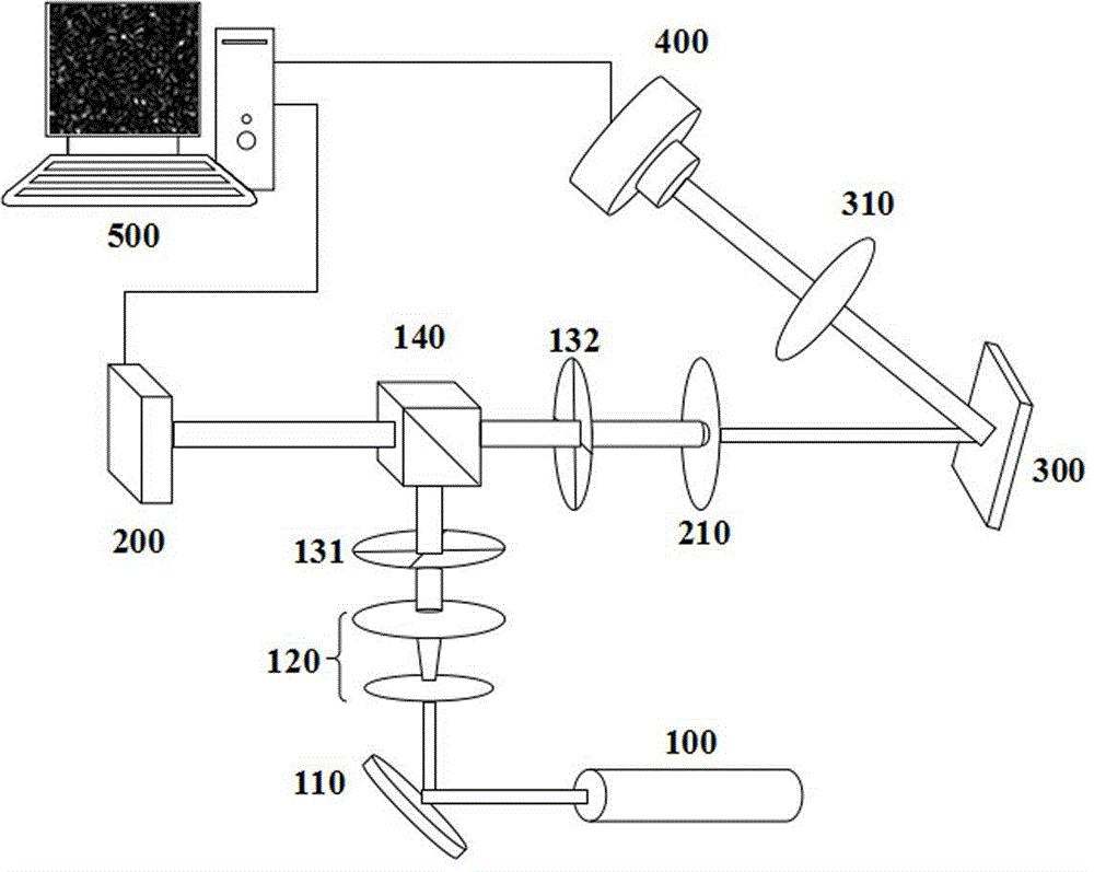 Laguerre-gaussian beam-based speckle contrast imaging measurement device and laguerre-gaussian beam-based speckle contrast imaging measurement method