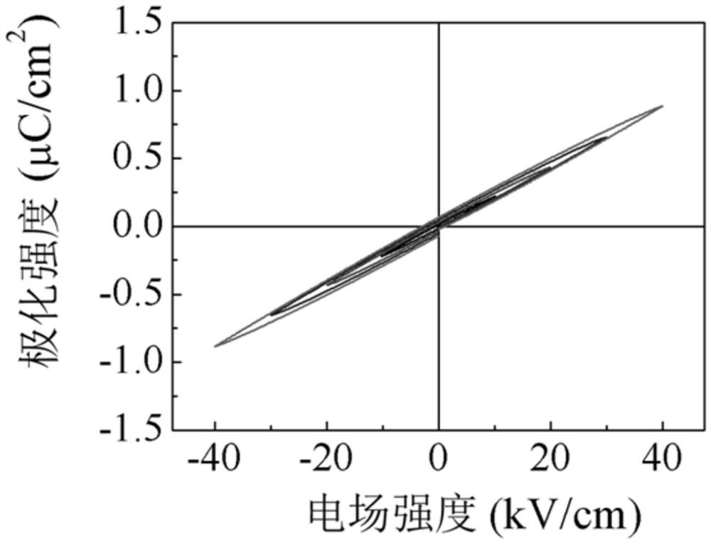 A room temperature paraelectric-ferroelectric tunable ceramic material and its preparation method