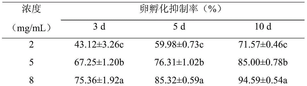 Application of tea saponin in controlling soybean cyst nematode disease