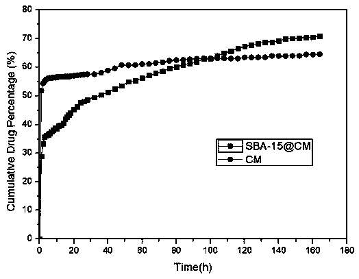 Mesoporous silicon dioxide and cellulose blended membrane protected by buffer solution, preparation method and application thereof