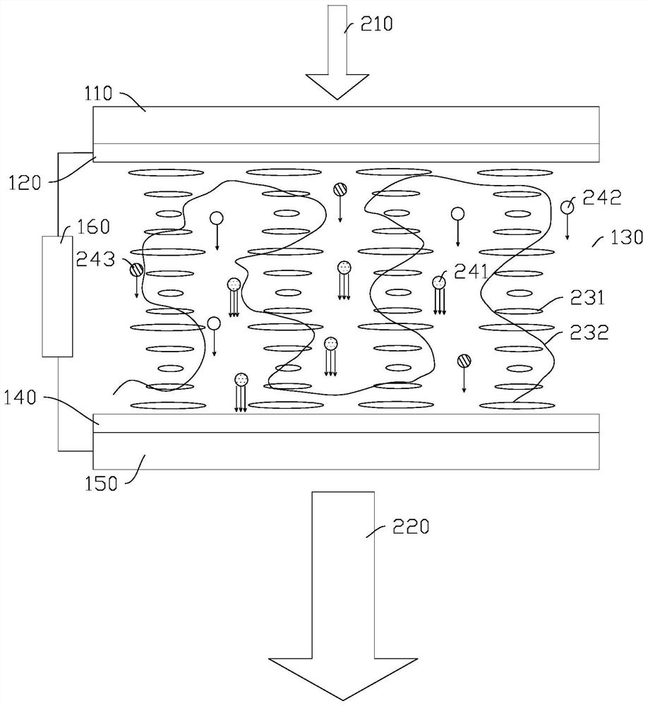 Polymer-stabilized liquid crystal laser and preparation method and equipment thereof