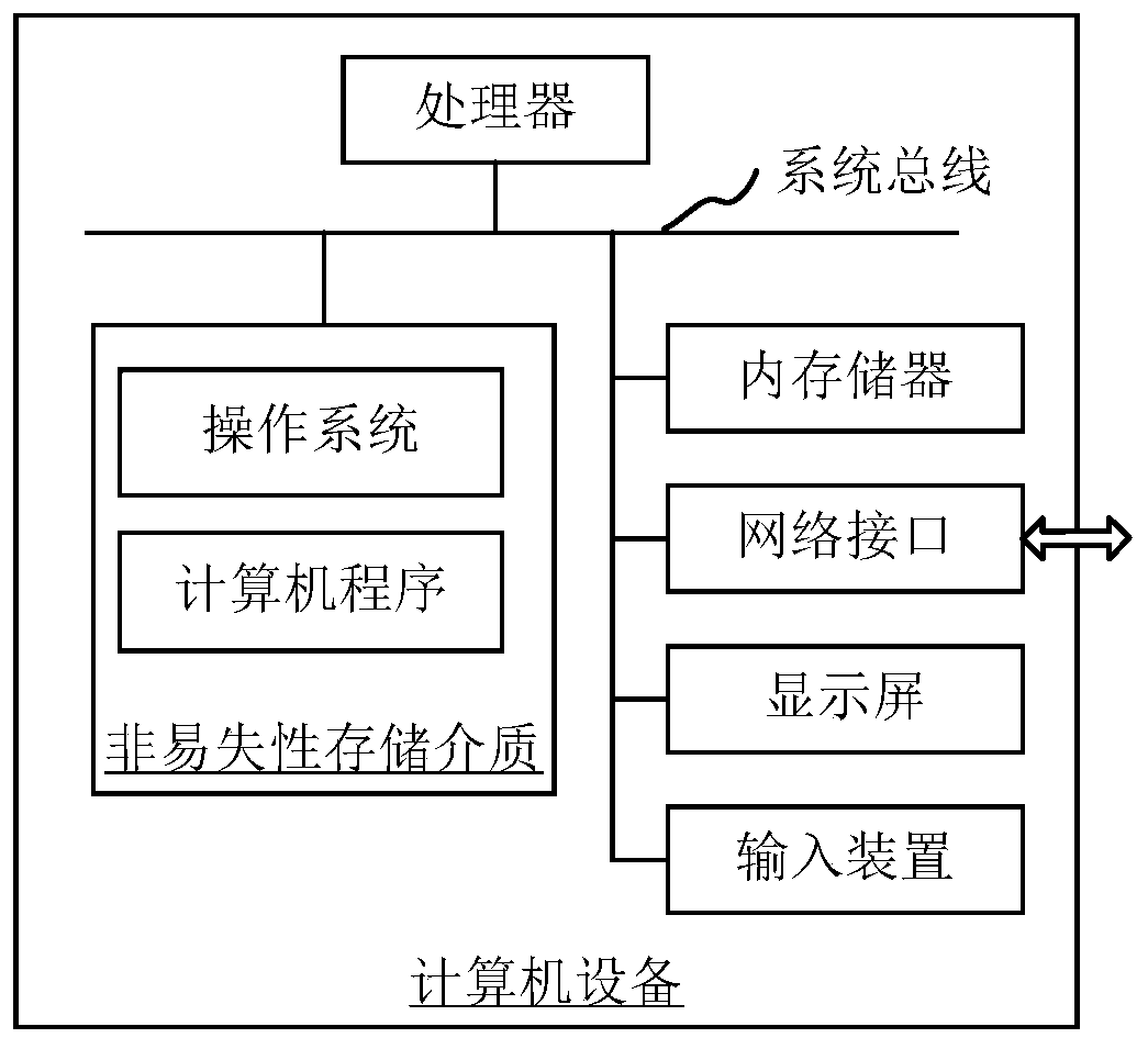 Vehicle illegal act detection method and device as well as computer equipment