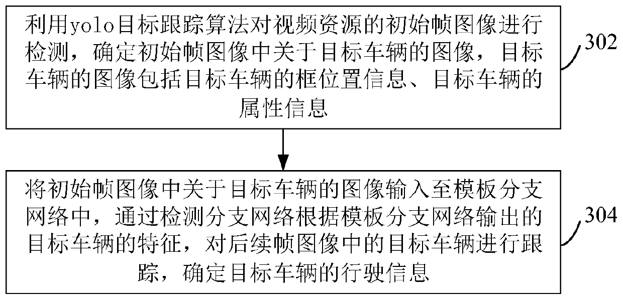 Vehicle illegal act detection method and device as well as computer equipment