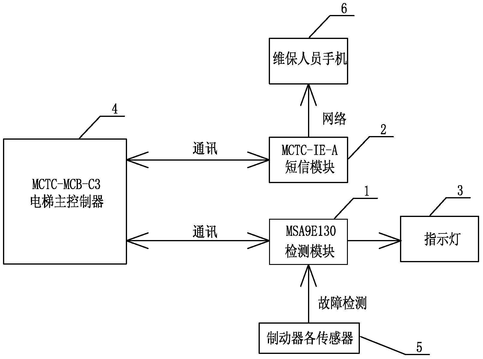 Automatic detection device of traction machine brake