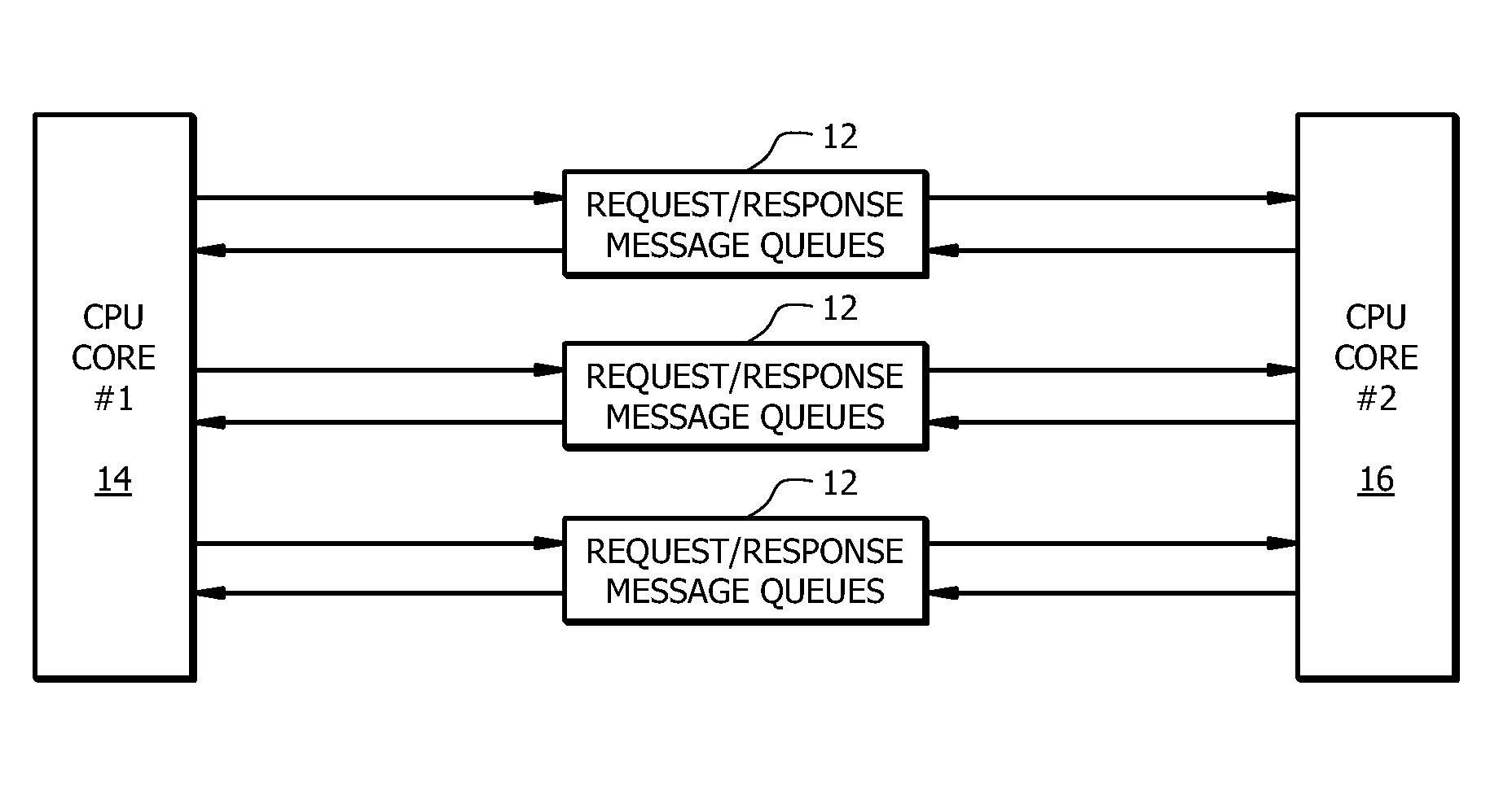 Method and apparatus for low latency communication and synchronization for multi-thread applications