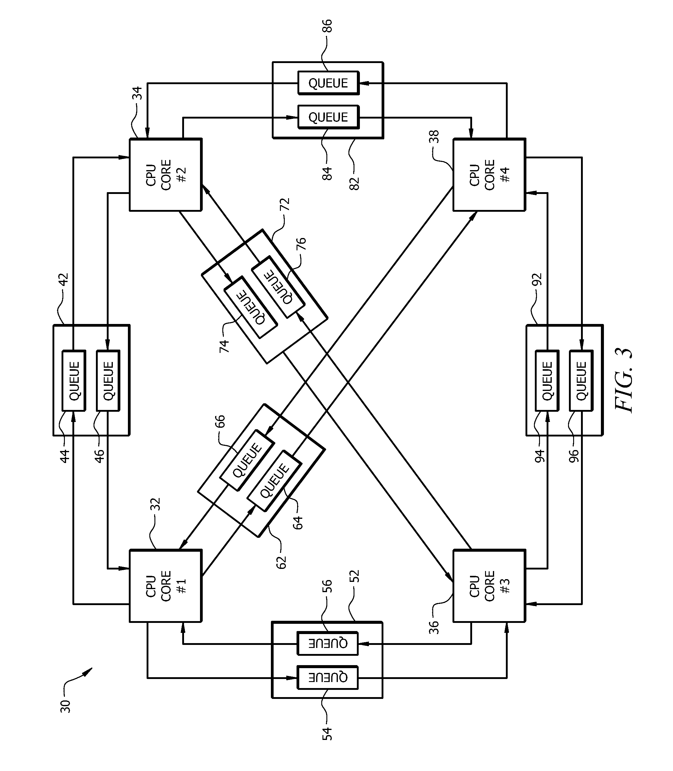 Method and apparatus for low latency communication and synchronization for multi-thread applications