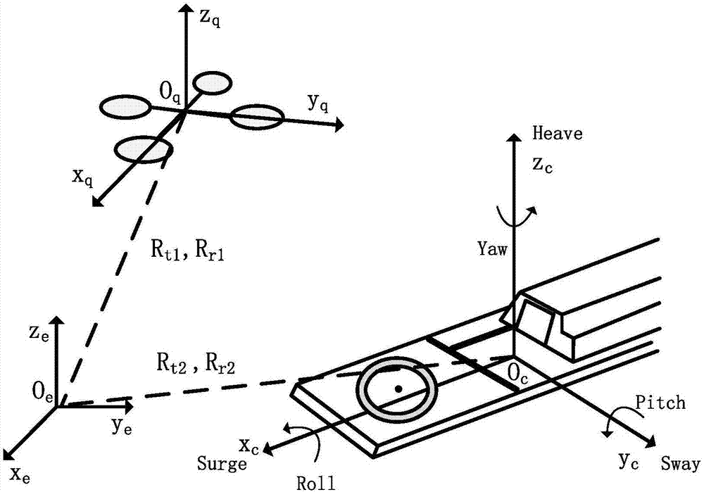 Quadrotor autonomous ship landing method based on saturated adaptive sliding mode control