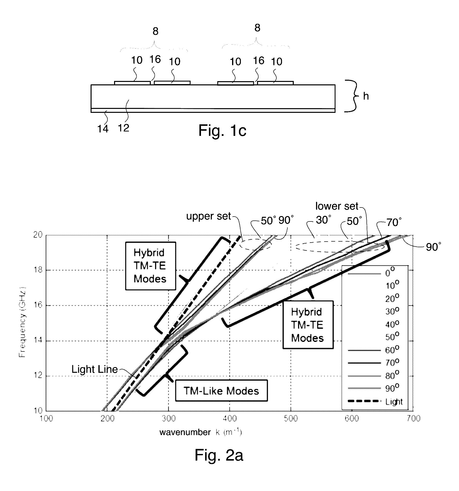 Surface wave polarization converter