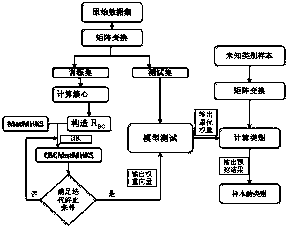 A Matrix Classification Model Based on Between-Class Discrimination