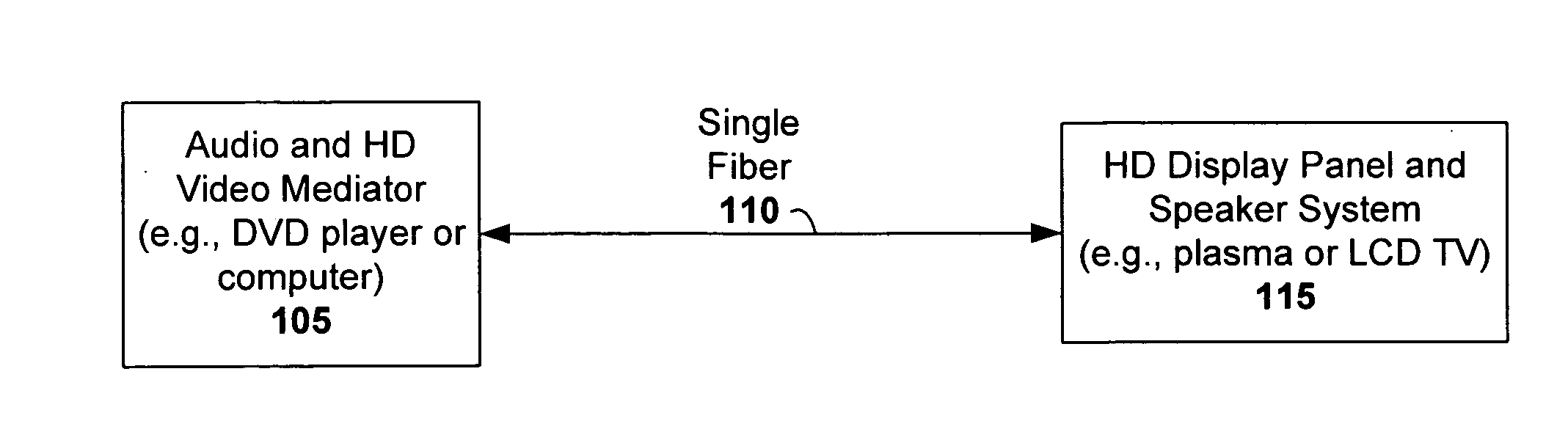 Bidirectional HDCP transmission module using single optical fiber