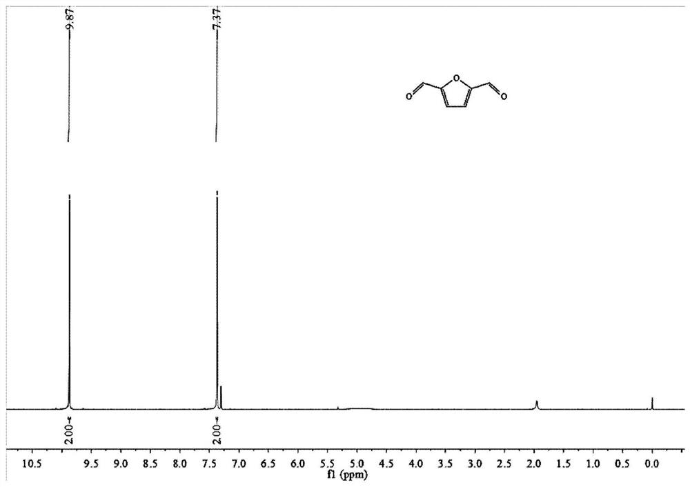 Method for preparing 2,5-furandicarboxaldehyde through photocatalytic dehydrogenation of 5-hydroxymethylfurfural