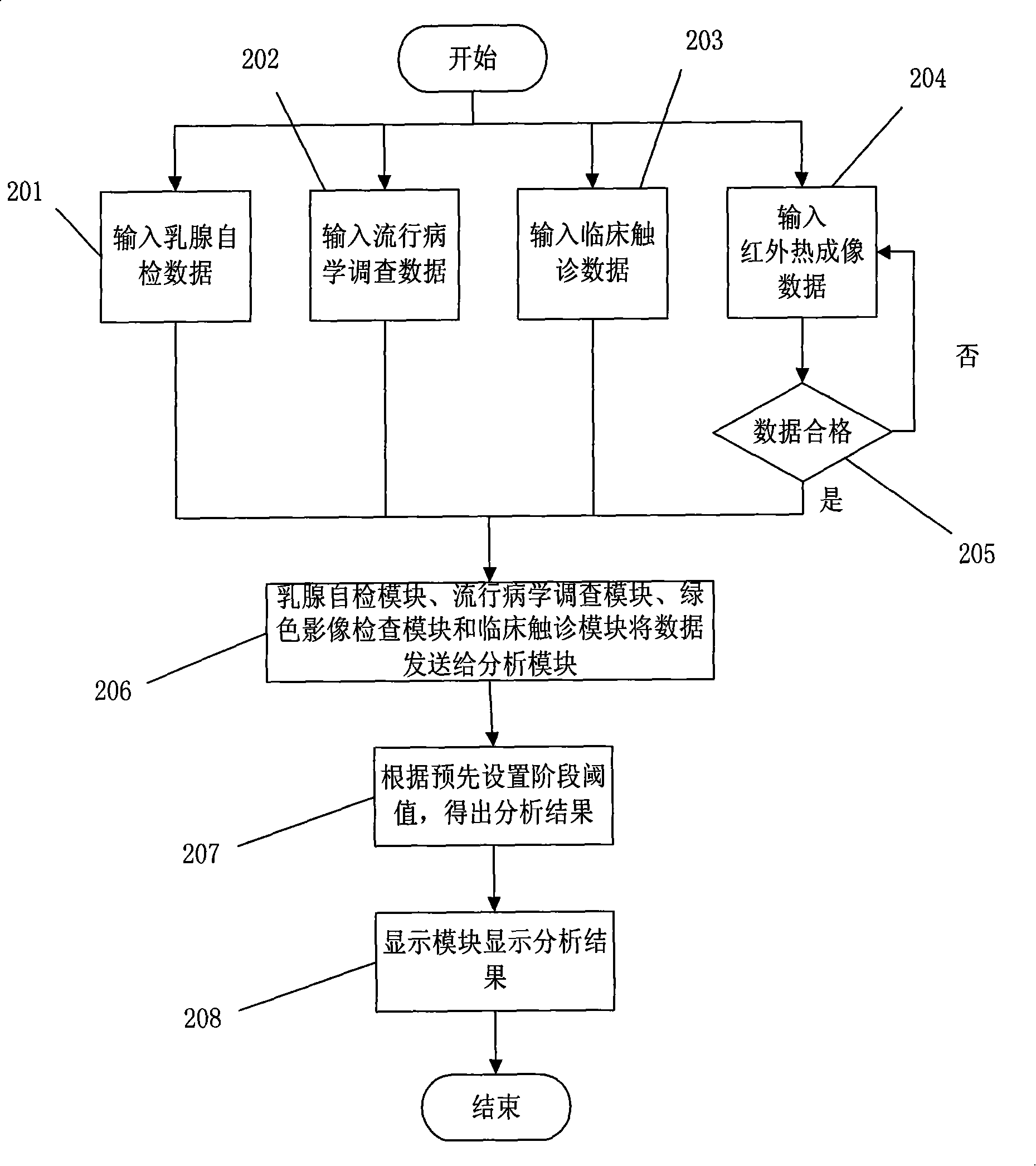 A computer-aided diagnosis system and method for mammary cancer