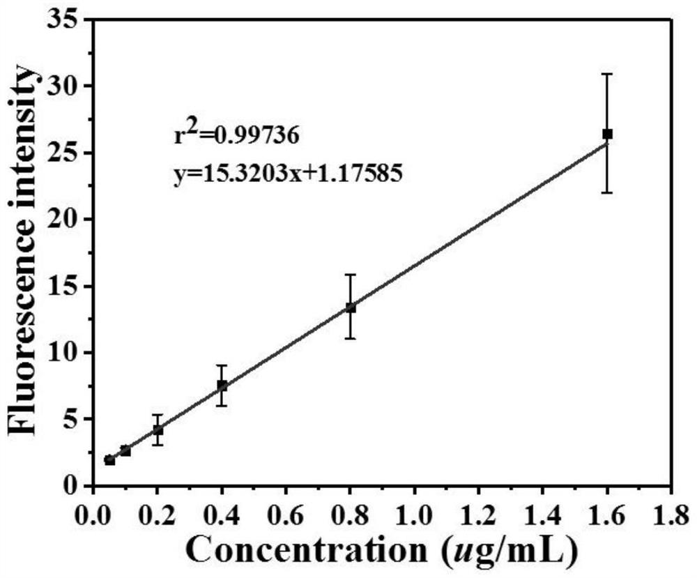 Preparation method and application of a nanocomposite material for inhibiting postoperative tumor recurrence