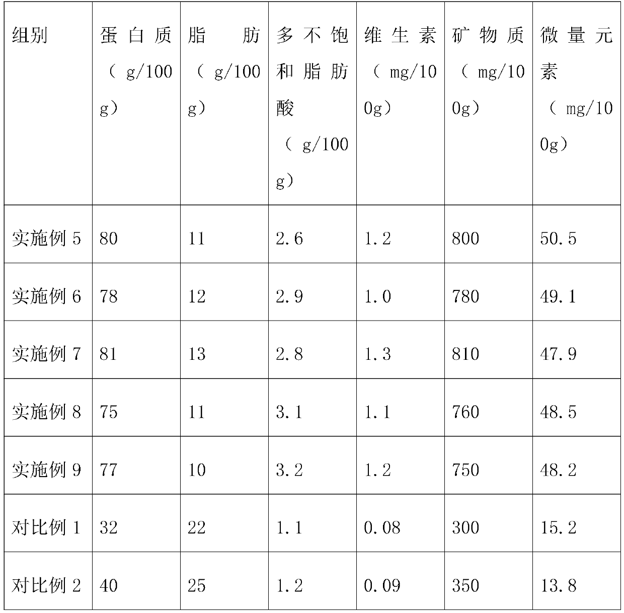 Brewing type bean food and preparation method thereof