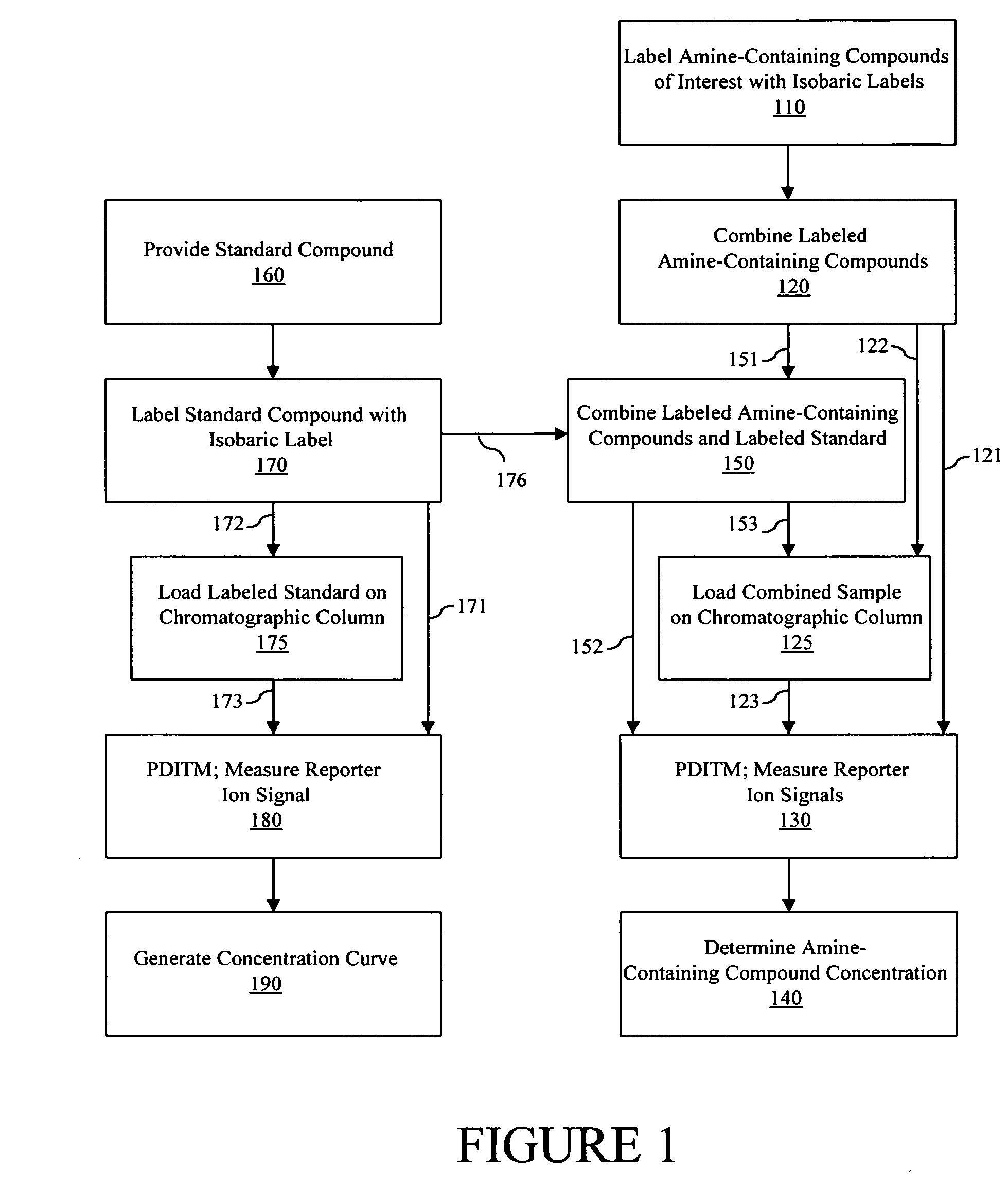 Amine-containing compound analysis methods