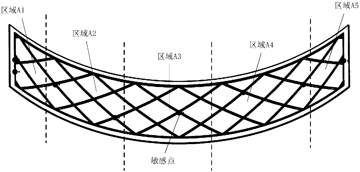 A large thin-wall stiffened plate shape correction method based on sensitive point multi-point incremental forming