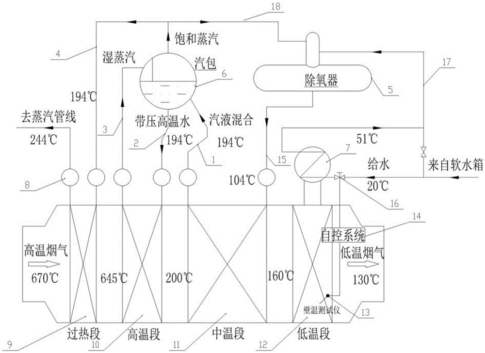 Flue gas waste heat recycling boiler with variable space and variable flow fields