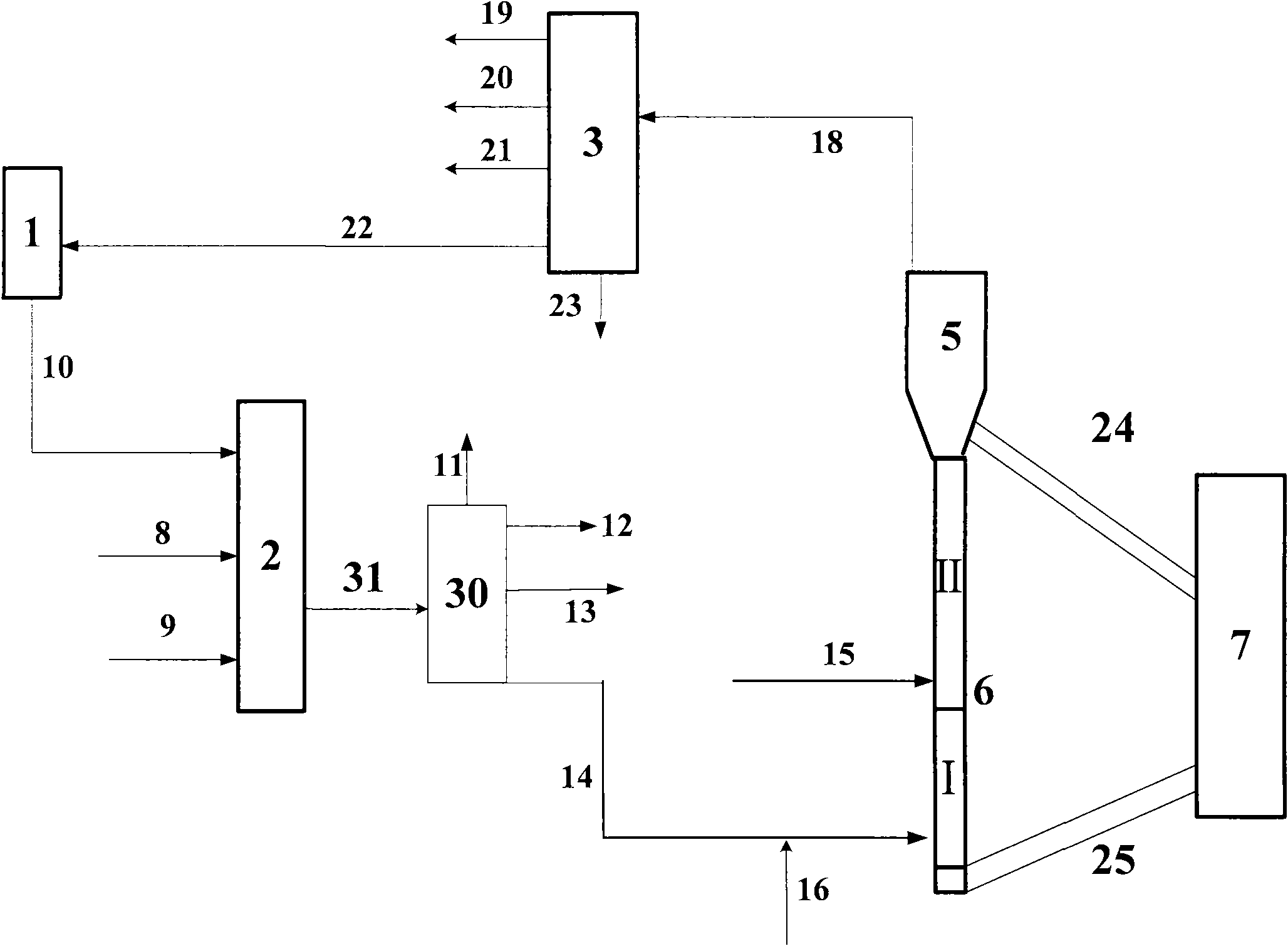 Improved hydrotreatment and catalytic cracking combination method for hydrocarbon oil