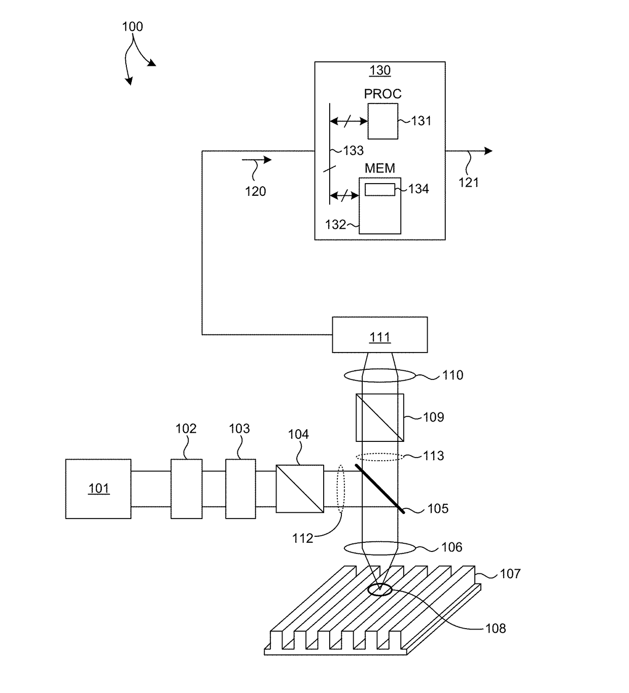 Process Robust Overlay Metrology Based On Optical Scatterometry