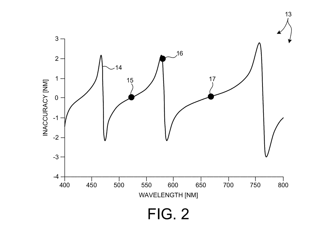 Process Robust Overlay Metrology Based On Optical Scatterometry