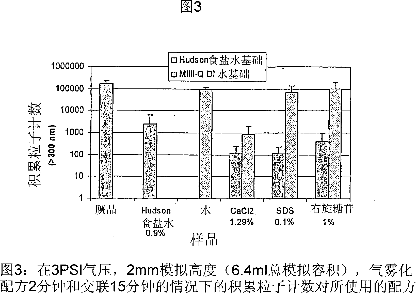 Formulations for alteration of biophysical properties of mucosal lining