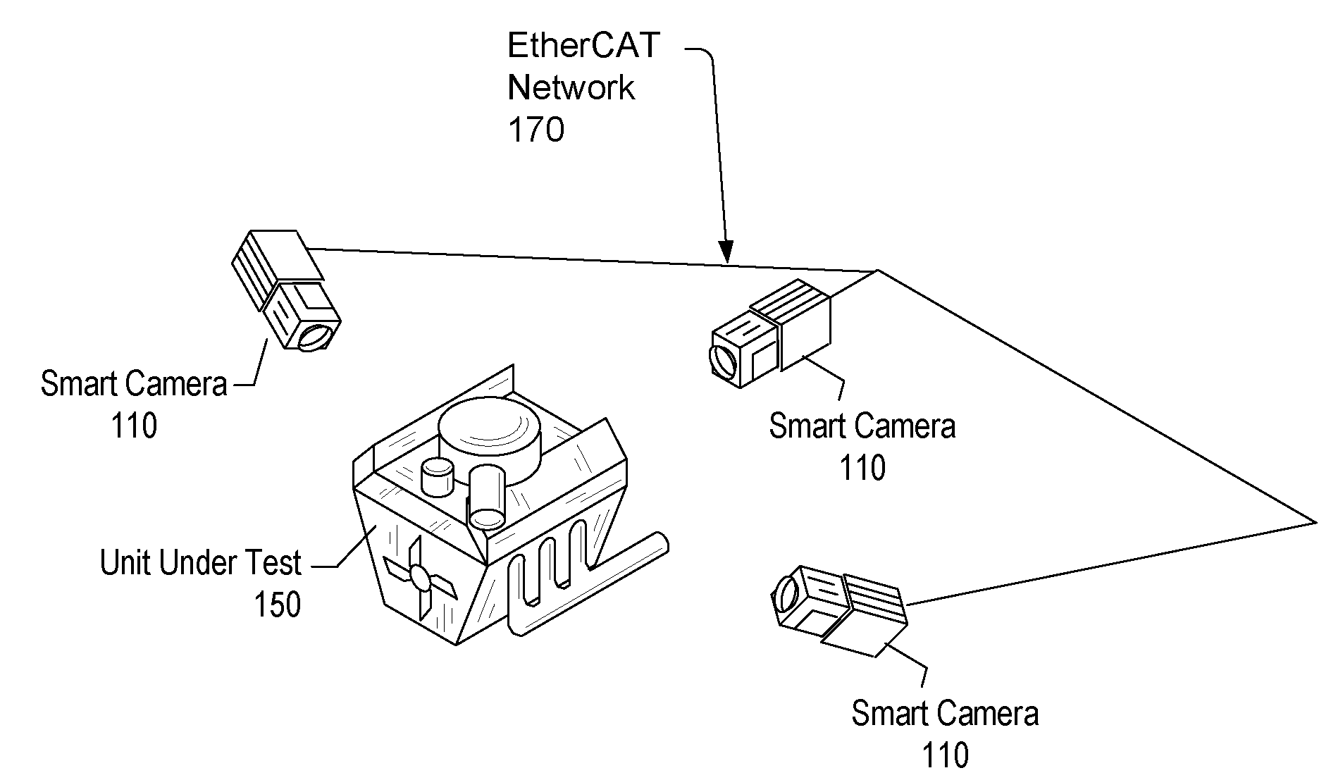 Vision System With Deterministic Low-Latency Communication