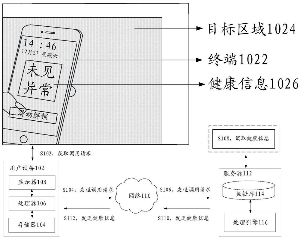 Health information display method and device, storage medium and electronic equipment