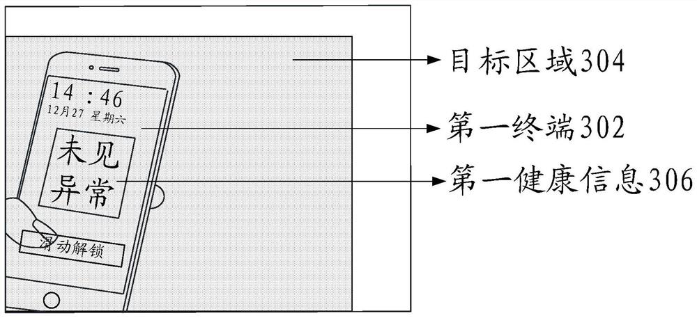 Health information display method and device, storage medium and electronic equipment