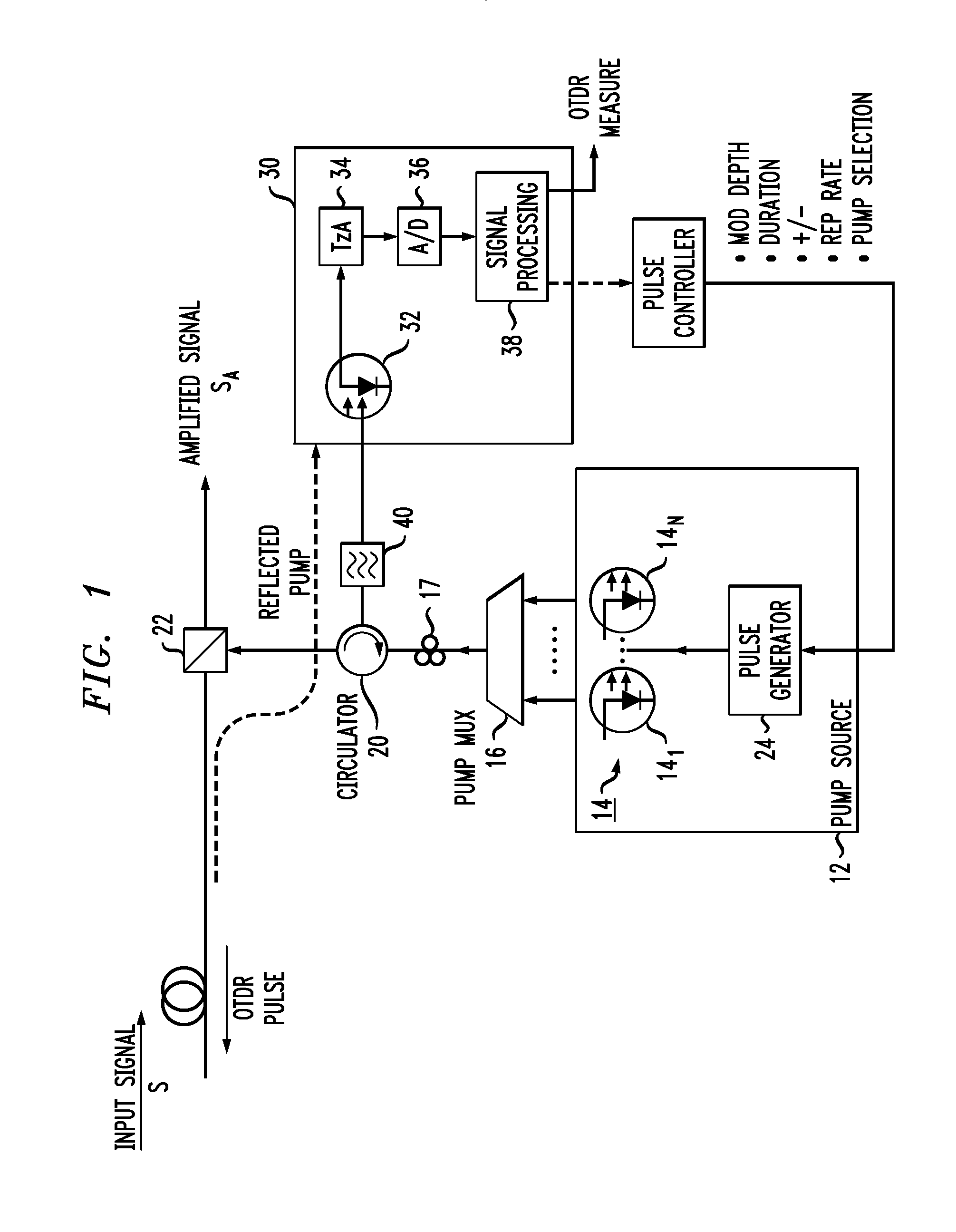 In-Service Optical Time Domain Reflectometry Utilizing Raman Pump Source