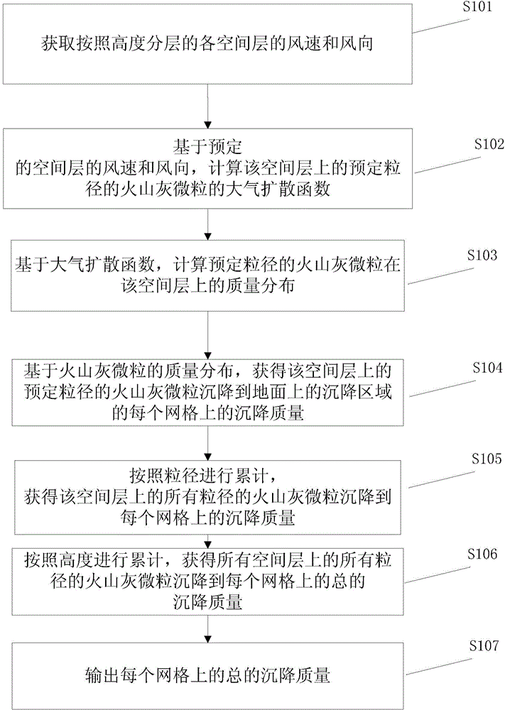 Volcanic ash diffusion prediction method, volcanic ash diffusion prediction device, early warning method and early warning device