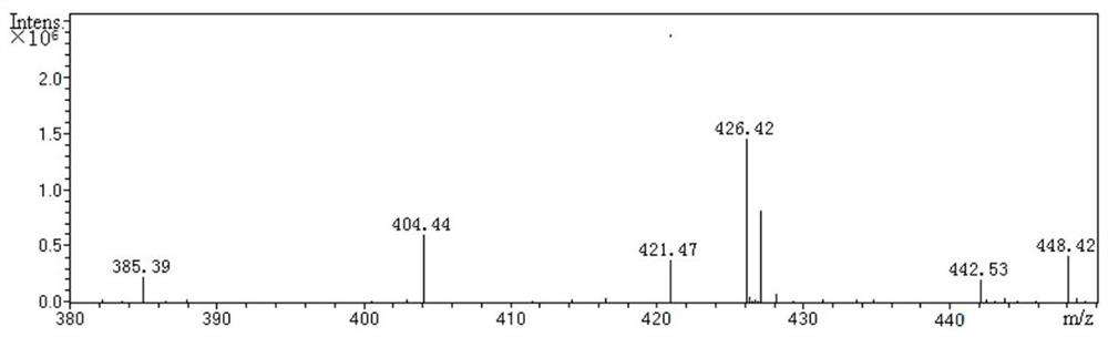 Artificial hapten and artificial antigen of scopolamine as well as preparation method and application of artificial hapten and artificial antigen