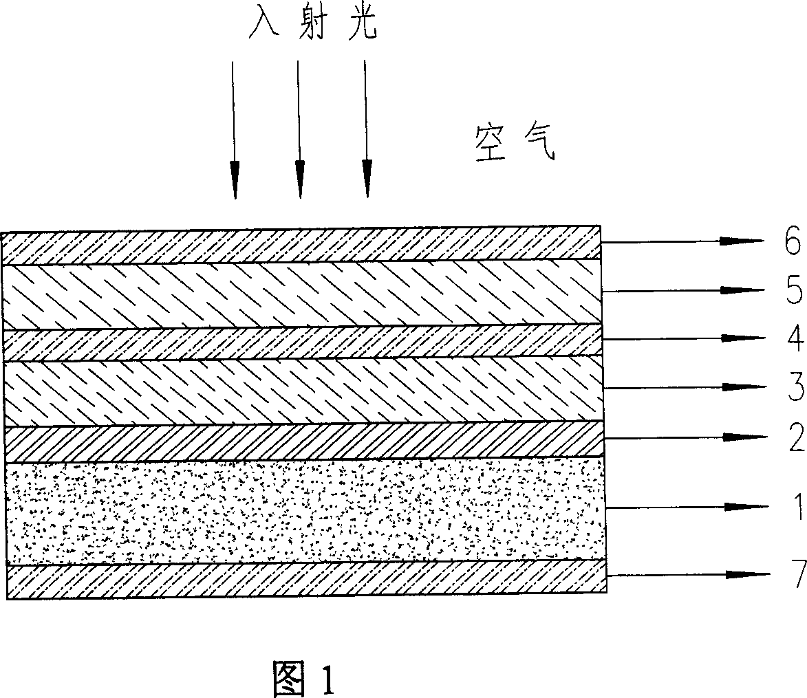 Method for constructing depolarization filter of wide spectrum and 45 degree angle of incidence