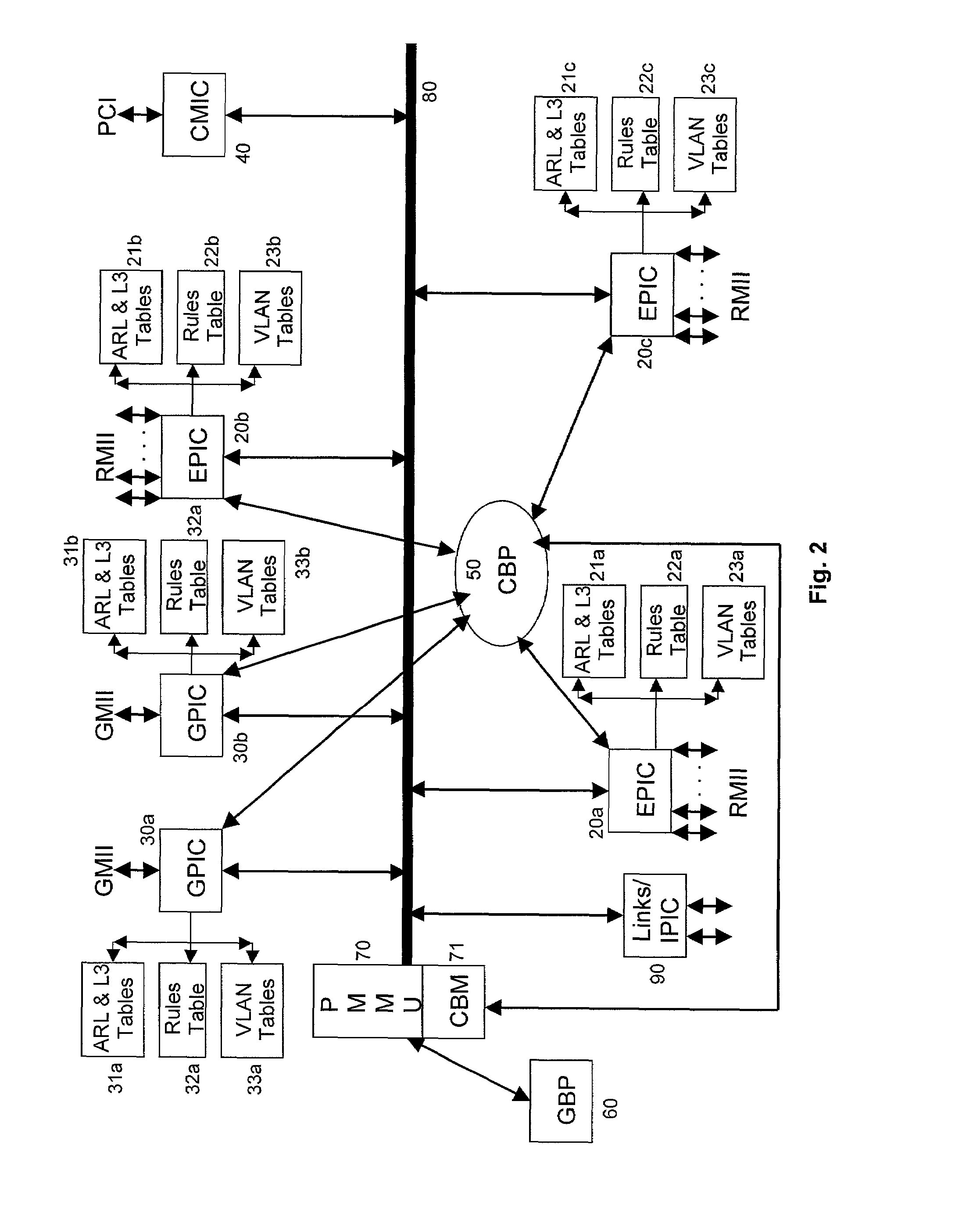 Method and apparatus for enabling access on a network switch