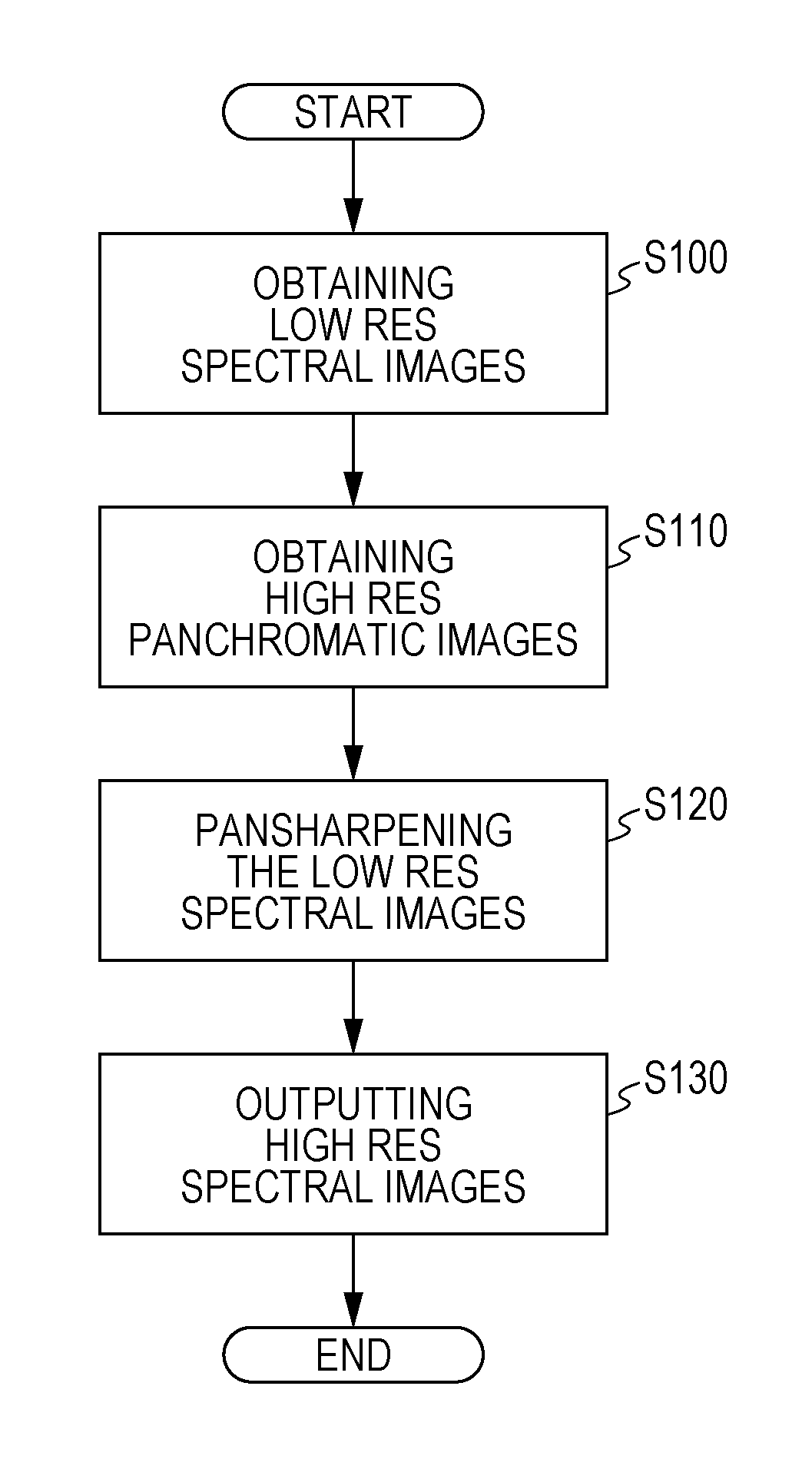 Image domain pansharpening method and system for spectral CT with large pixel energy discriminating detectors