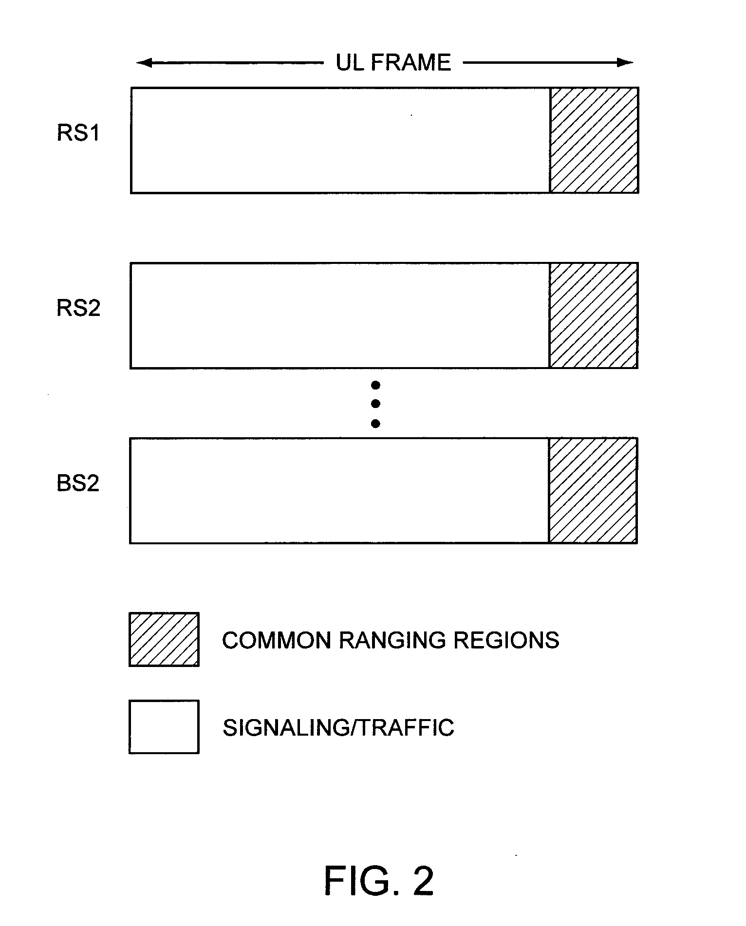Ranging regions for wireless communication relay stations