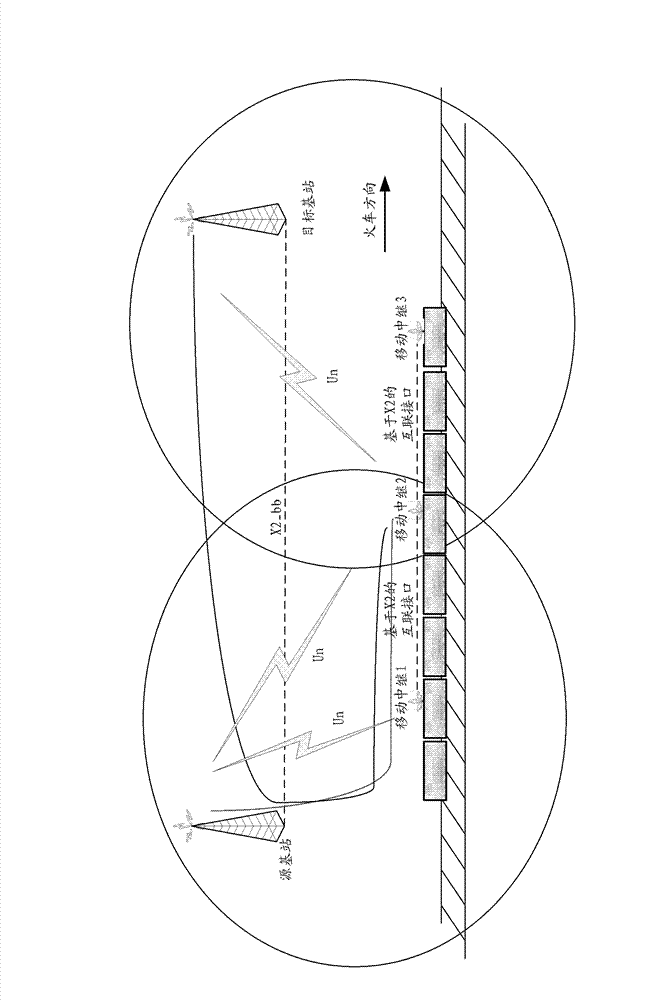 Multi-mobile relay cooperative handover method and device