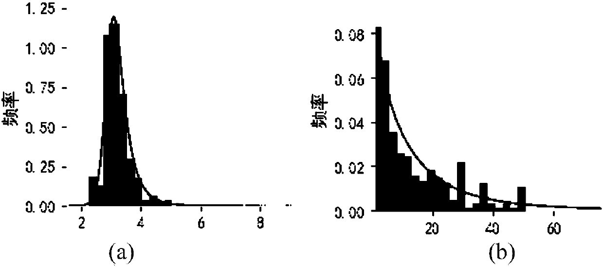 Automatic diagnosis method for SCATS coil detector based on flow and saturation analysis