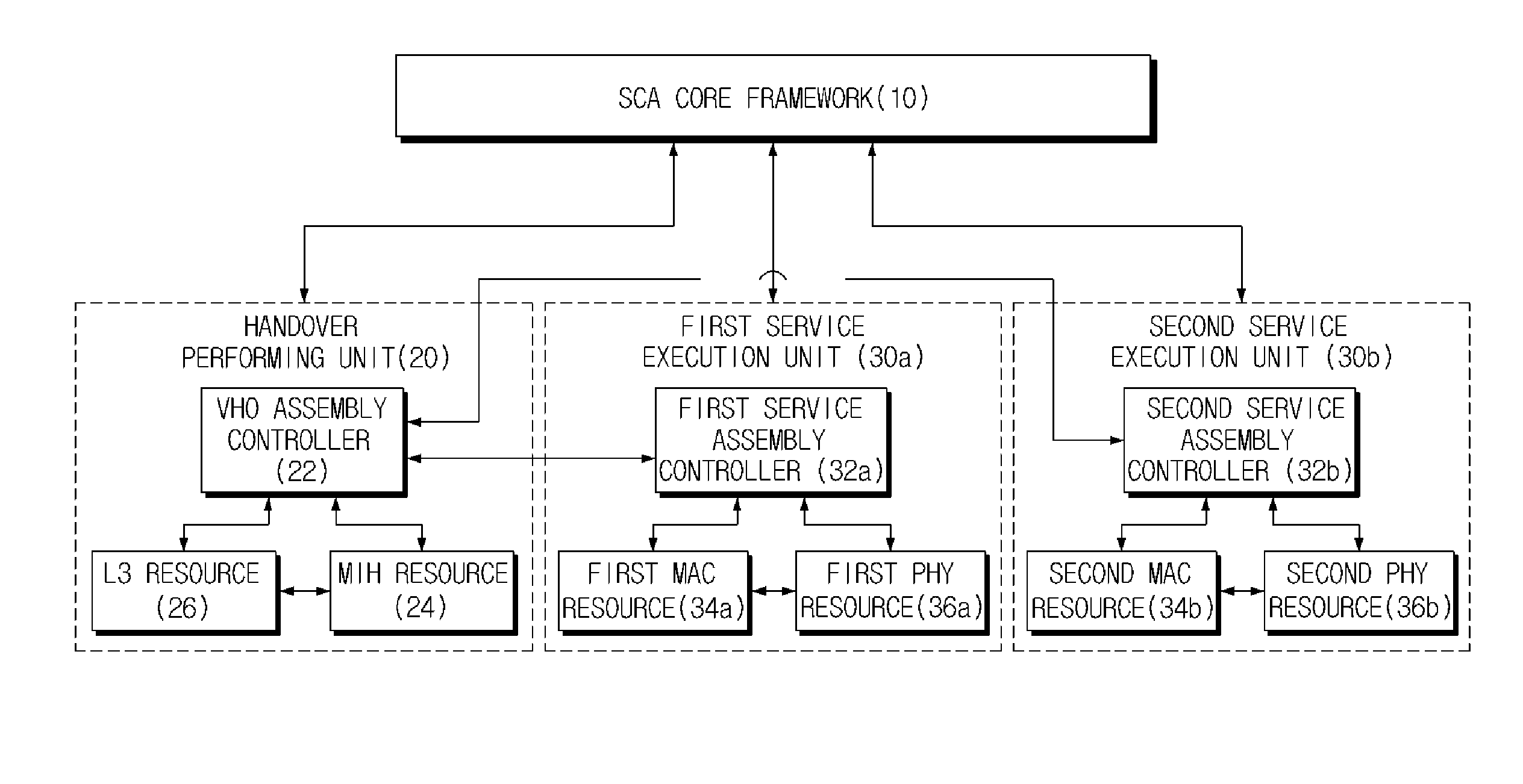 Method and apparatus for performing vertical handover in sdr terminal