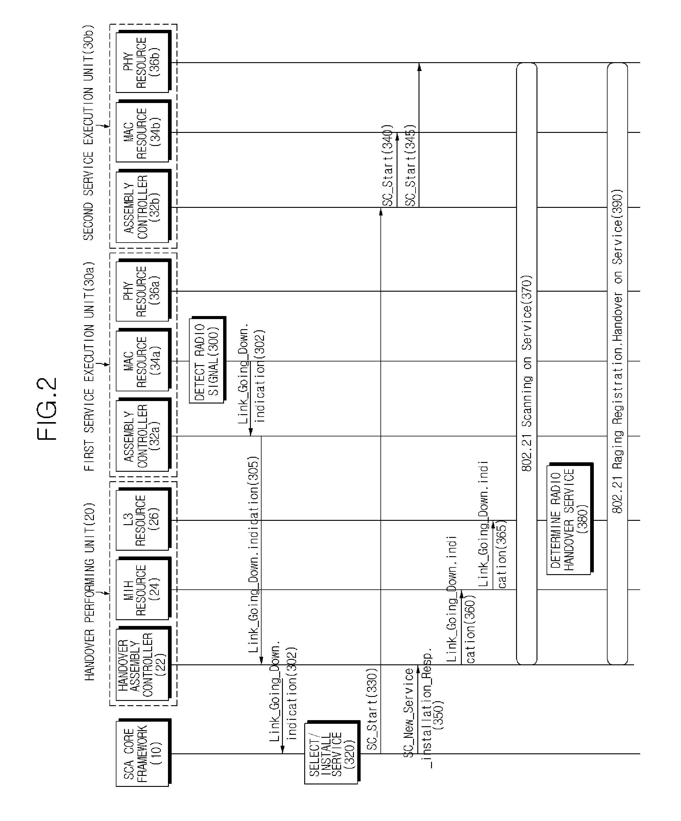 Method and apparatus for performing vertical handover in sdr terminal