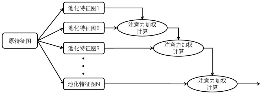 Vehicle re-identification method based on perception cascade context