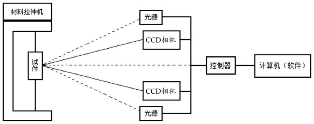 Light path system, monocular three-dimensional image acquisition system and three-dimensional strain detection system