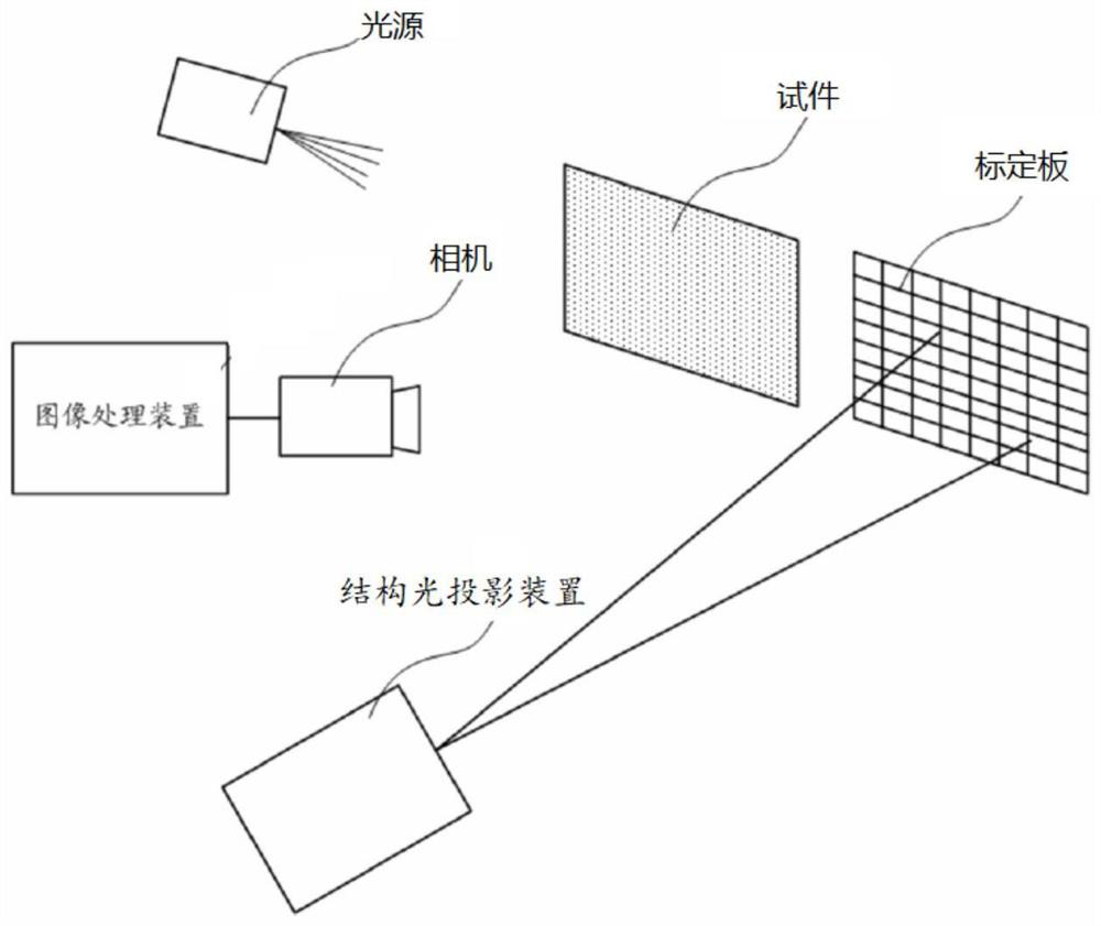 Light path system, monocular three-dimensional image acquisition system and three-dimensional strain detection system