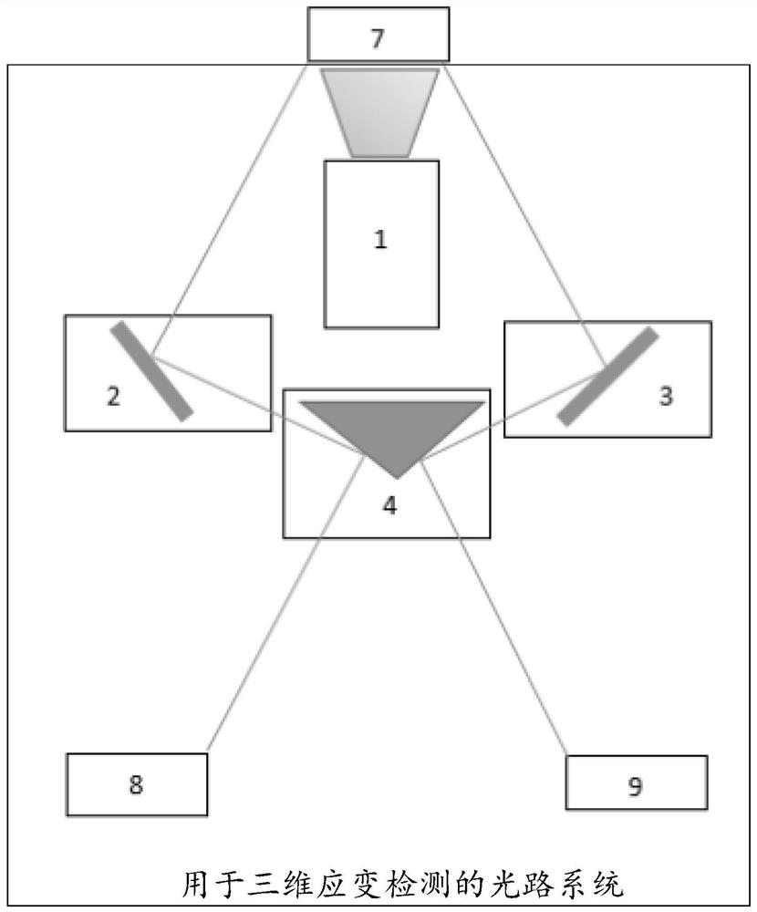 Light path system, monocular three-dimensional image acquisition system and three-dimensional strain detection system