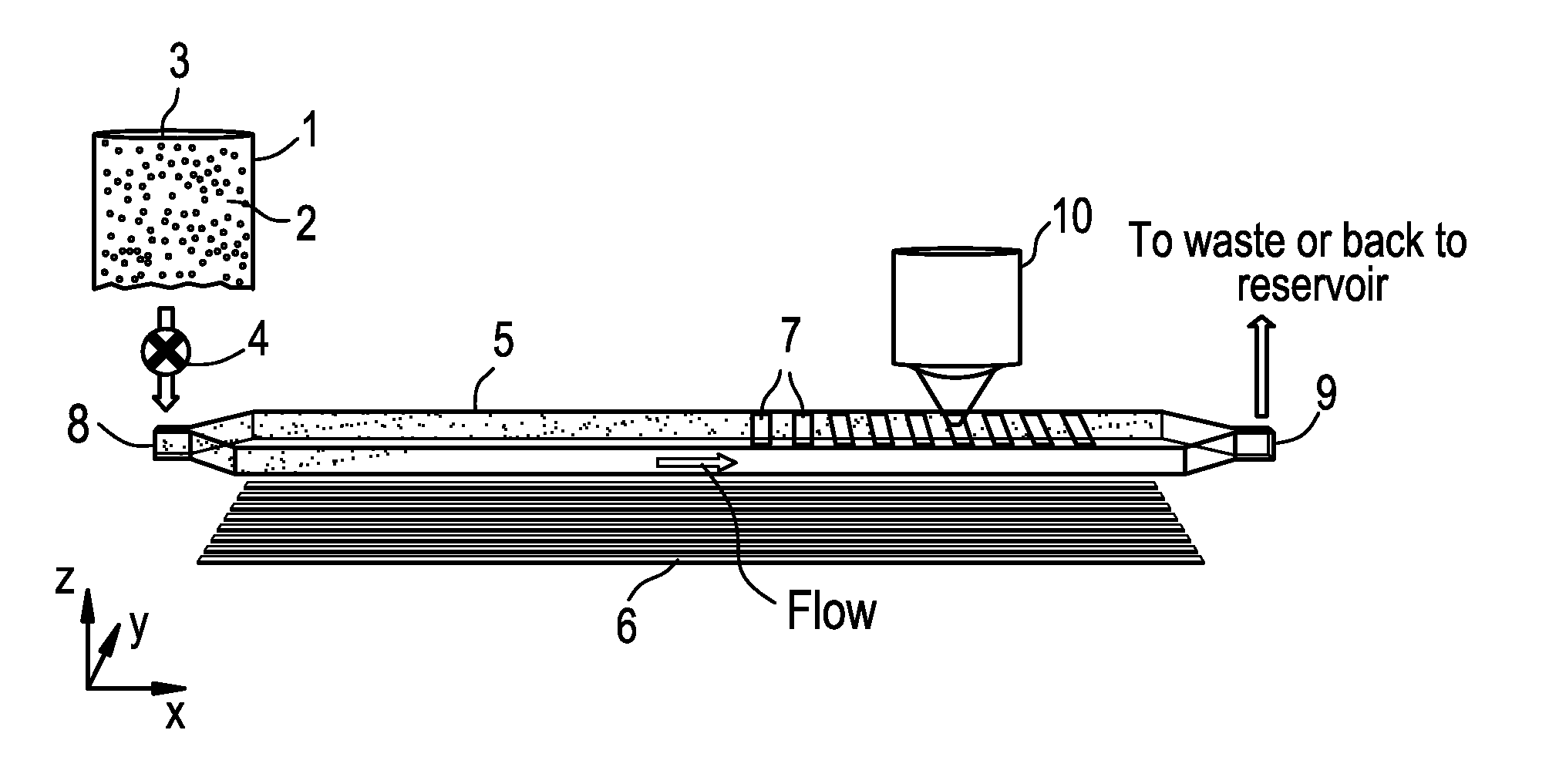 Methods and systems for drug discovery and susceptibility assay in using a ferrofluid